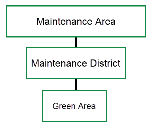greensapce asset diagram 3