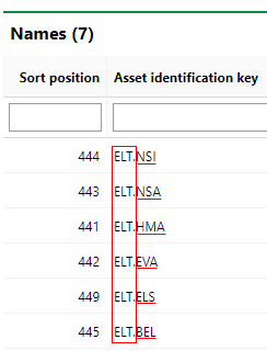 asset-identification-keys-designations