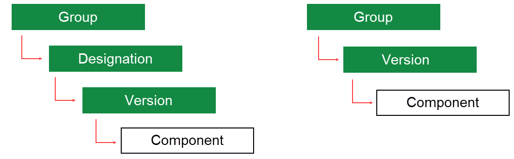 component-structure