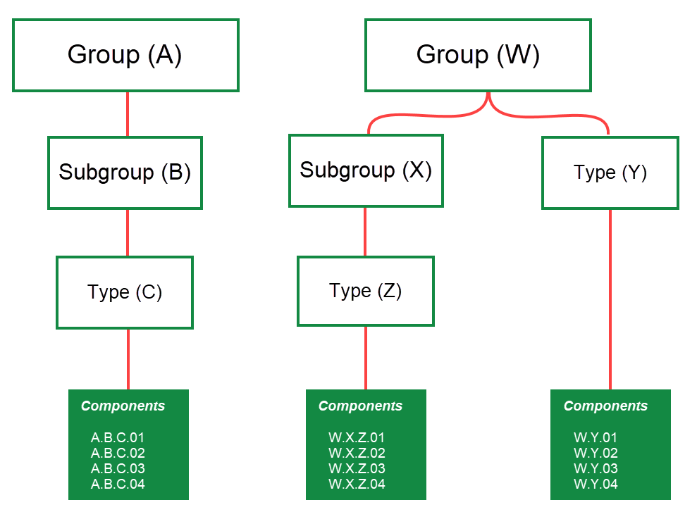 component-systems-structure
