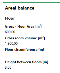 floors-areal-balance