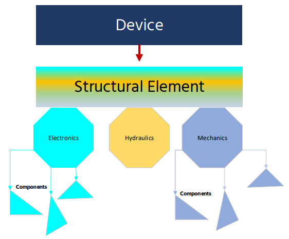 installing-structure-3