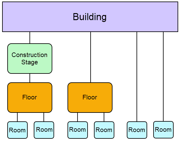 rooms-structure