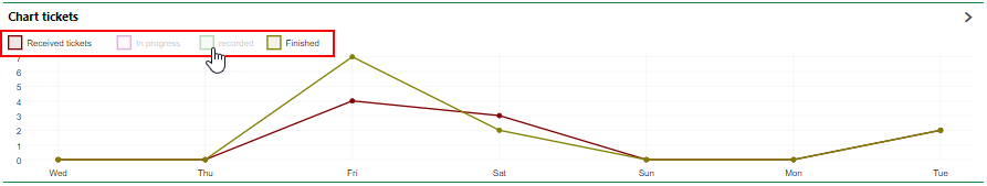 service-desk-chart-tickets-4