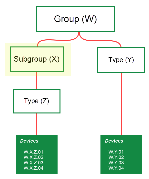 subgroup