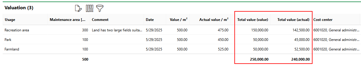 land-value-10