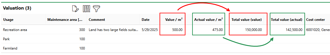land-value-9