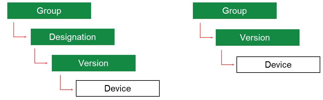 building-service-structure