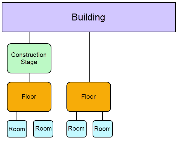 floor-hierarchy-1