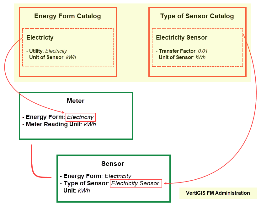 mqtt-catalog-mapping-meter