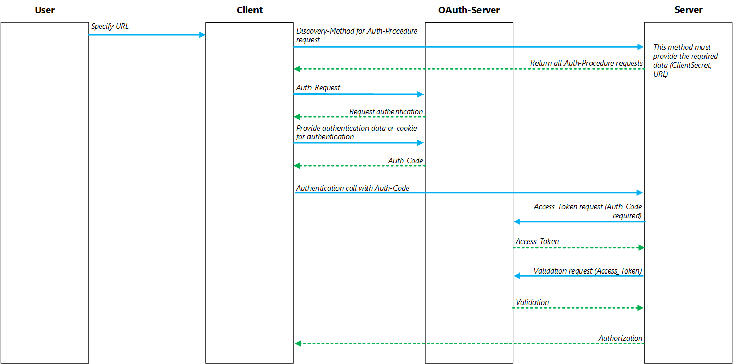 oauth-app