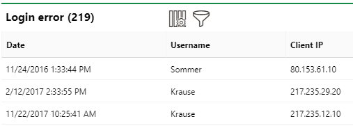 password-policy-4