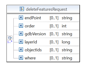deletefeaturereq