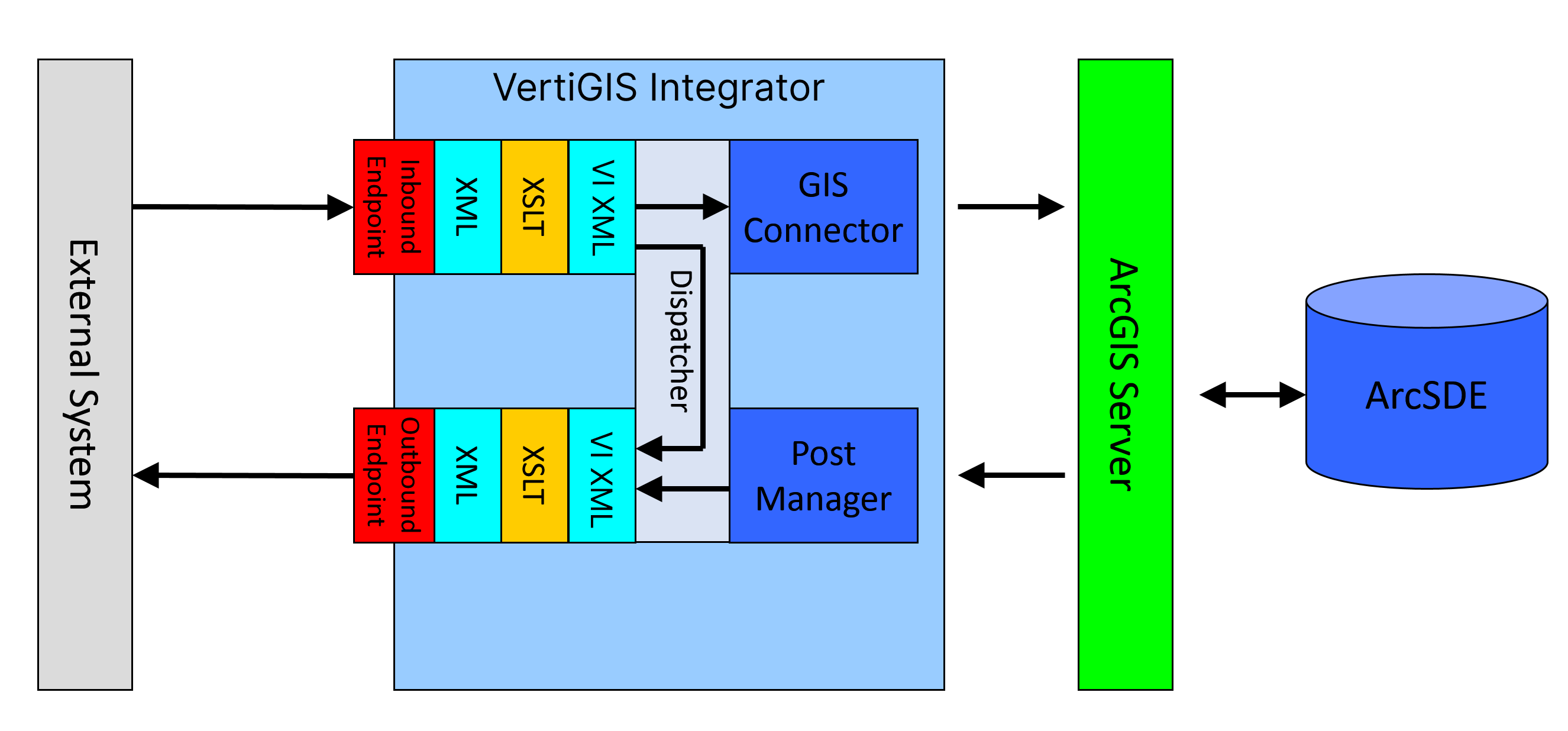 v2beintegration