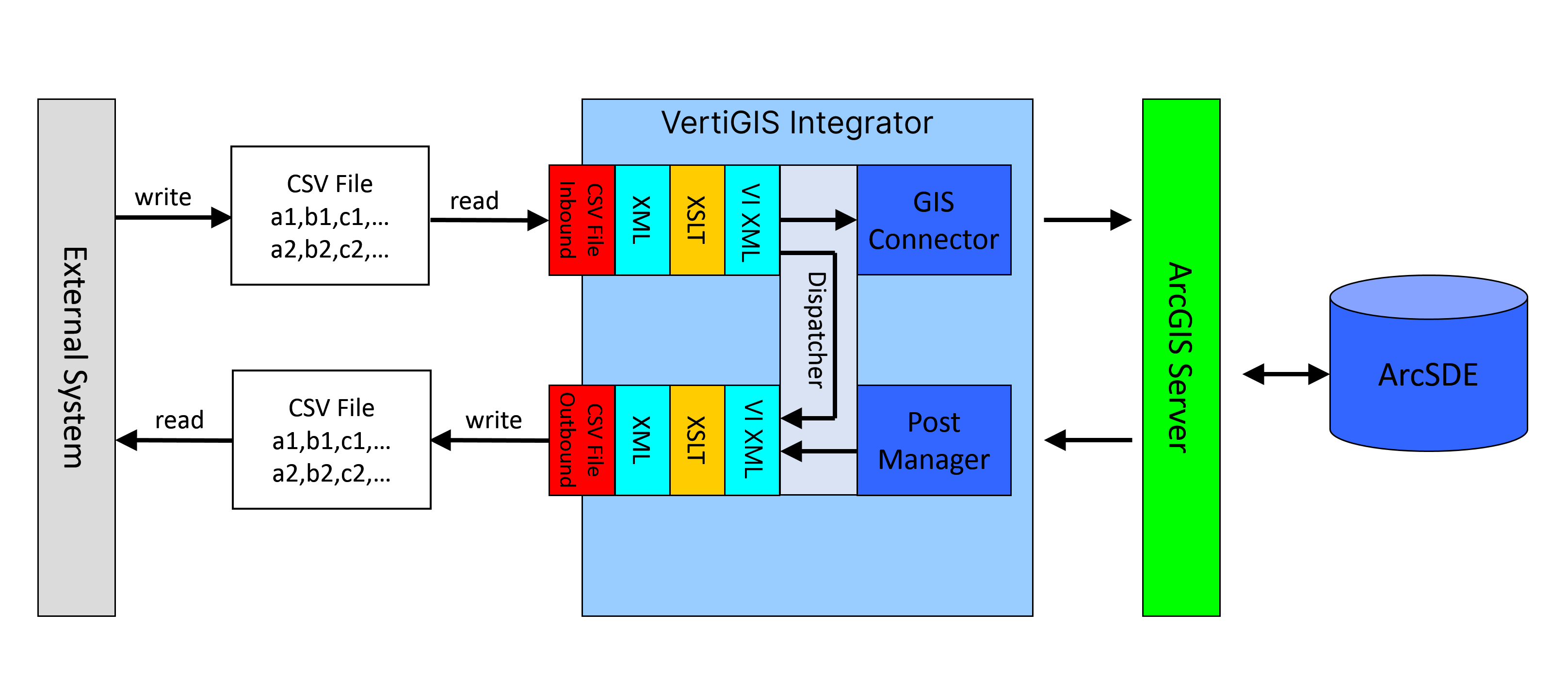 v2csvfile