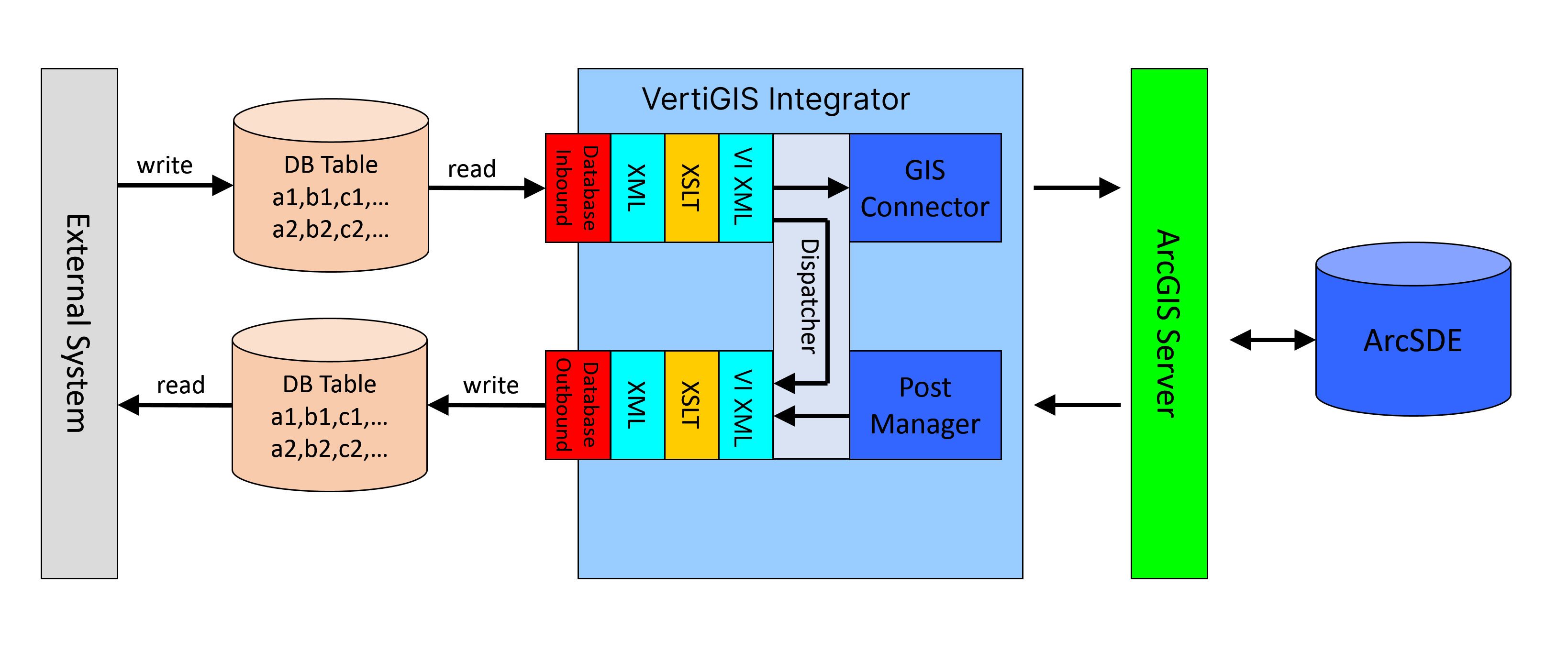 v2dbdiagram