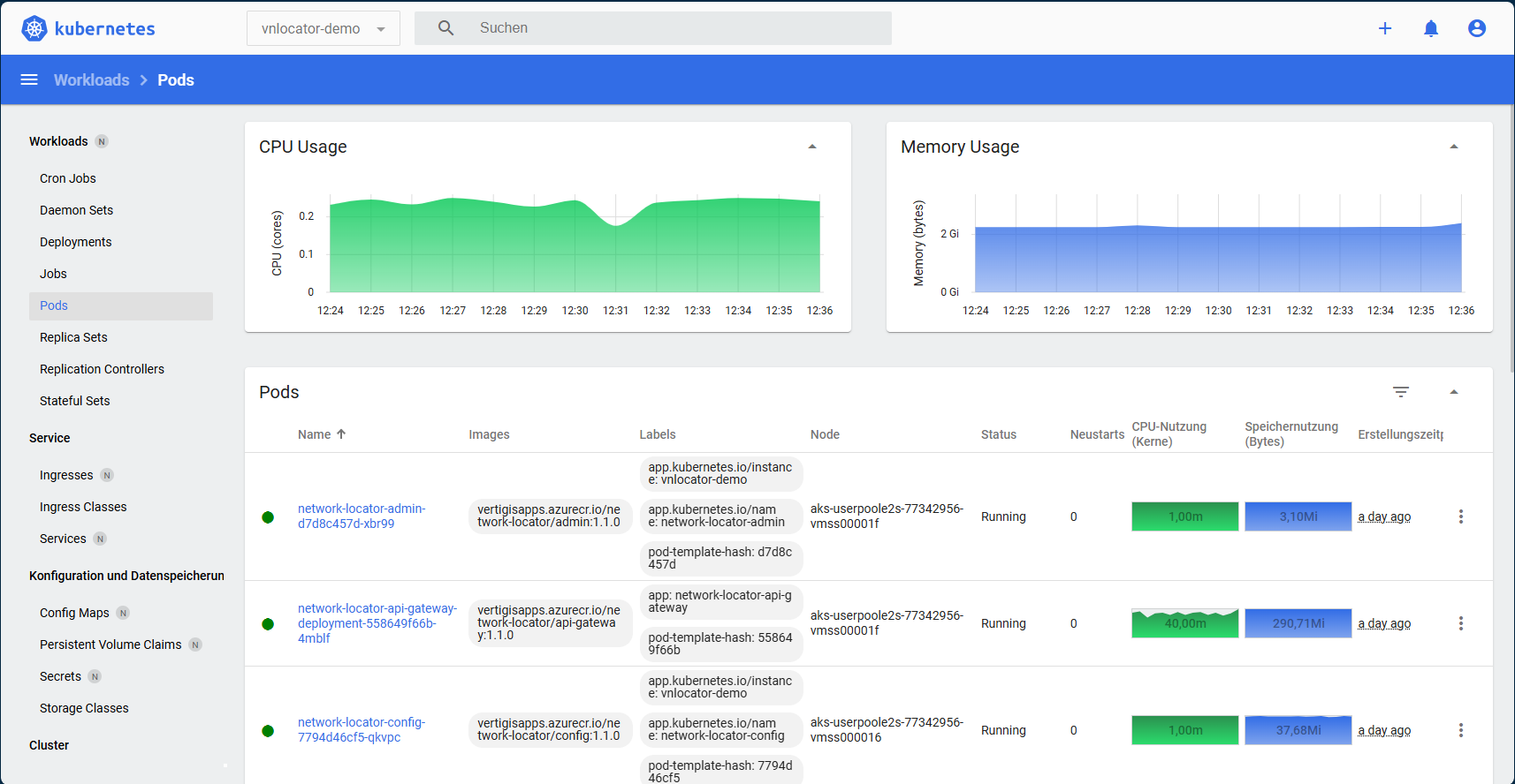 Kubernetes-Dashboard