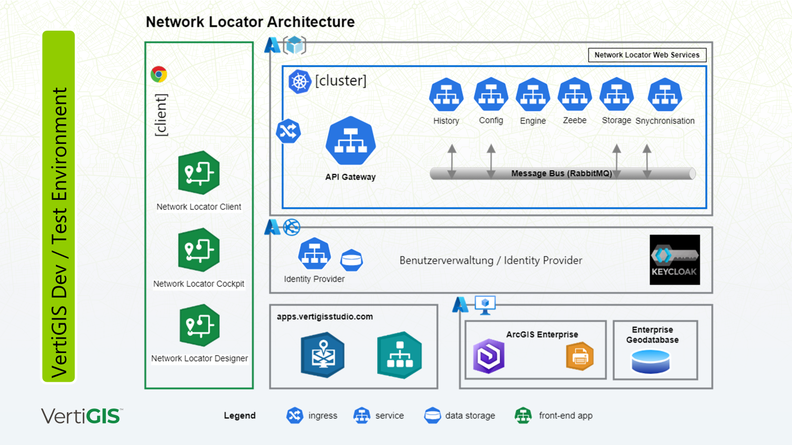 VNL-solution-architecture