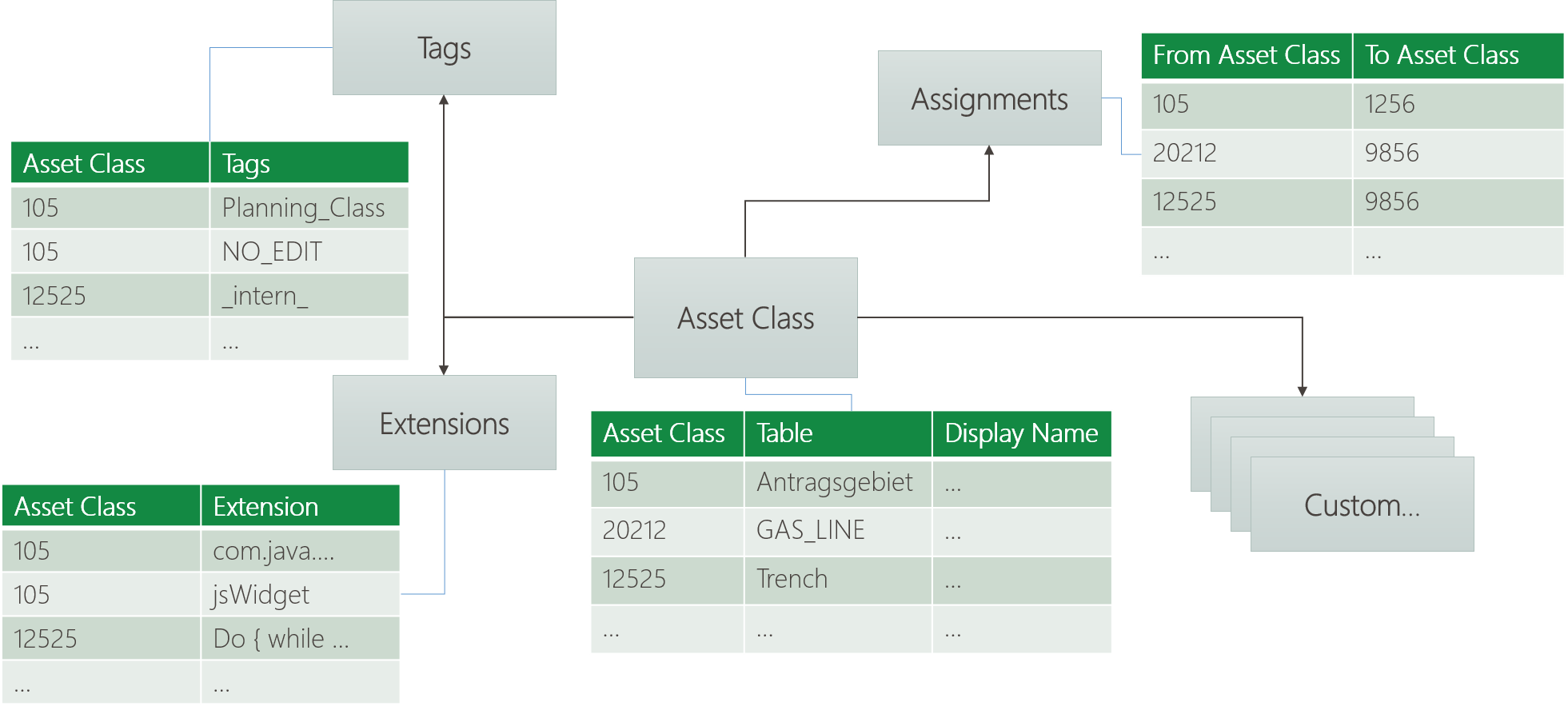 AssetClassFurtherConfig