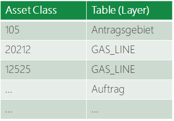 VU_AssetClassDDTable