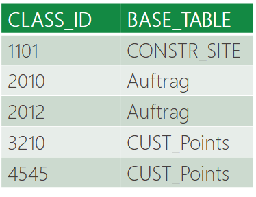 VU_Table_Class-ID