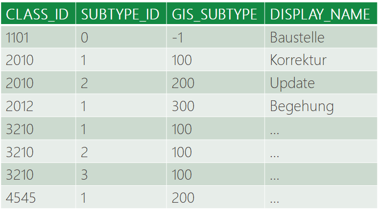 VU_Table_Subtype