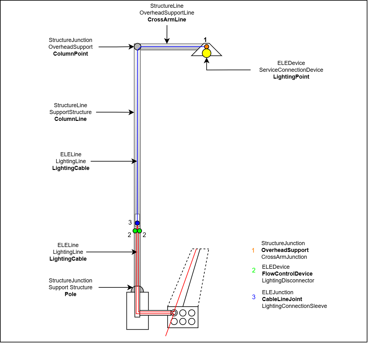 ELE_Kandelaber_komplett