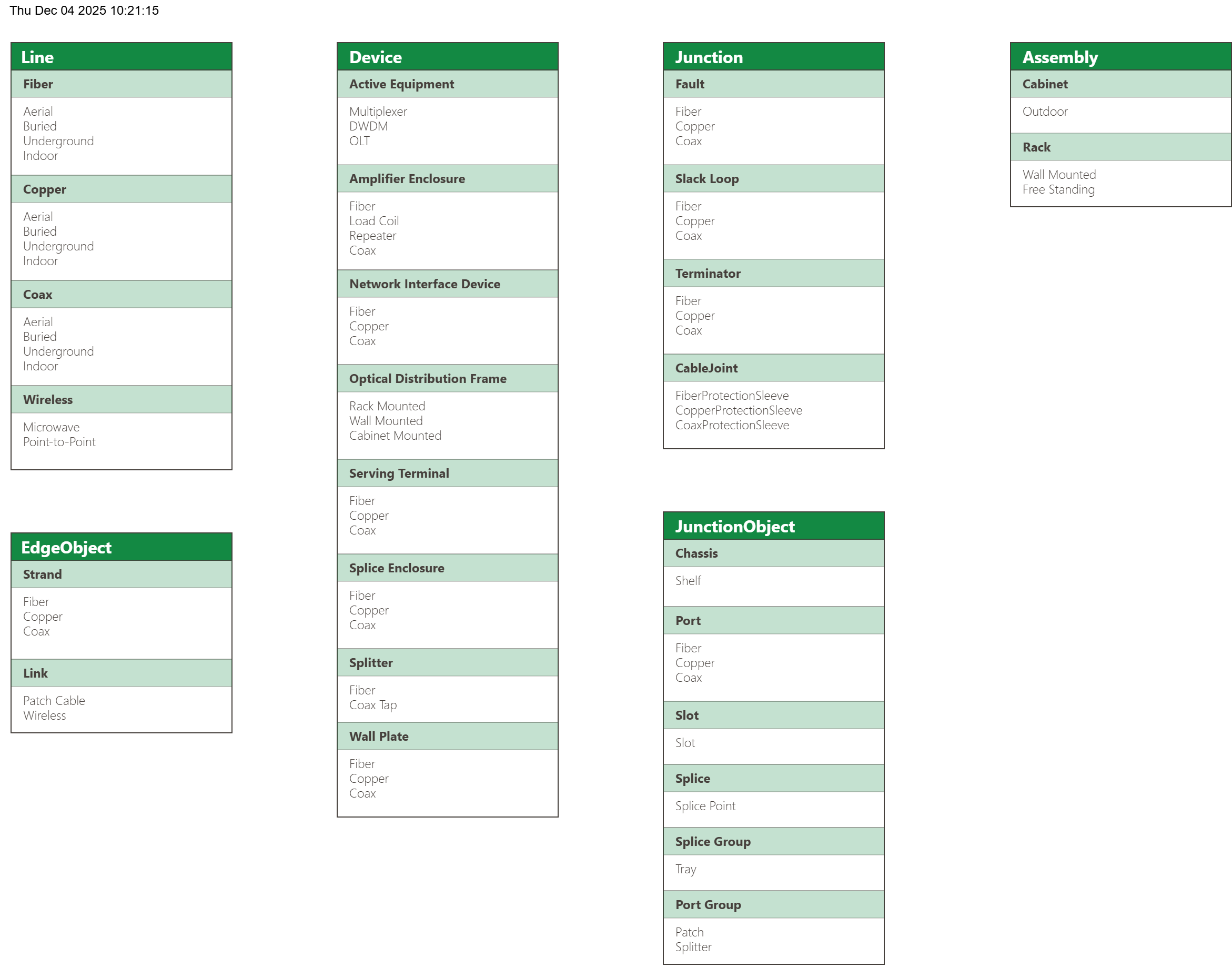 UML_Telco_V1.5.drawio