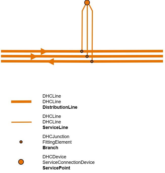 DHC_Hausanschluss