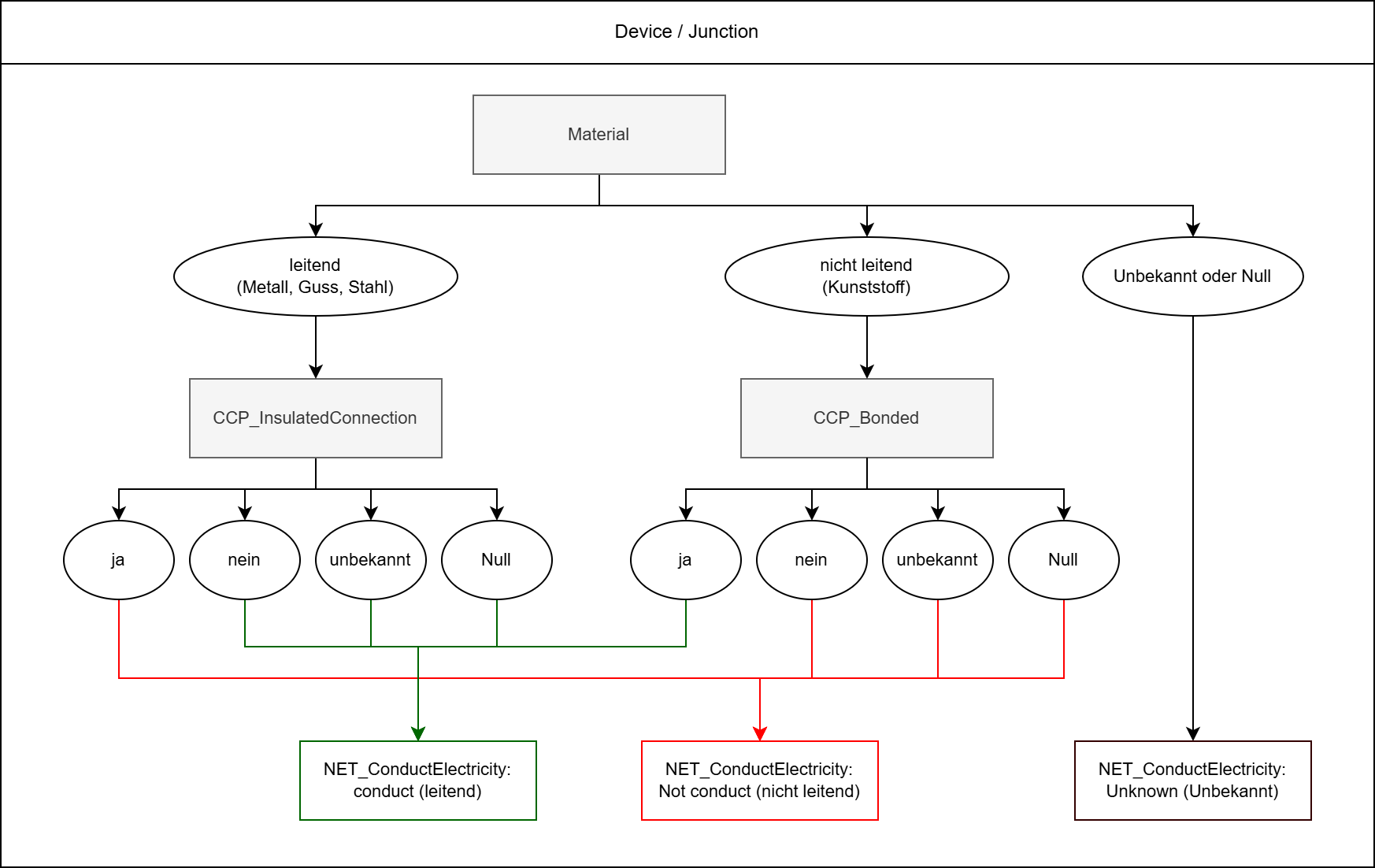 KKS_NET_ConductElectricity_Device_Junction
