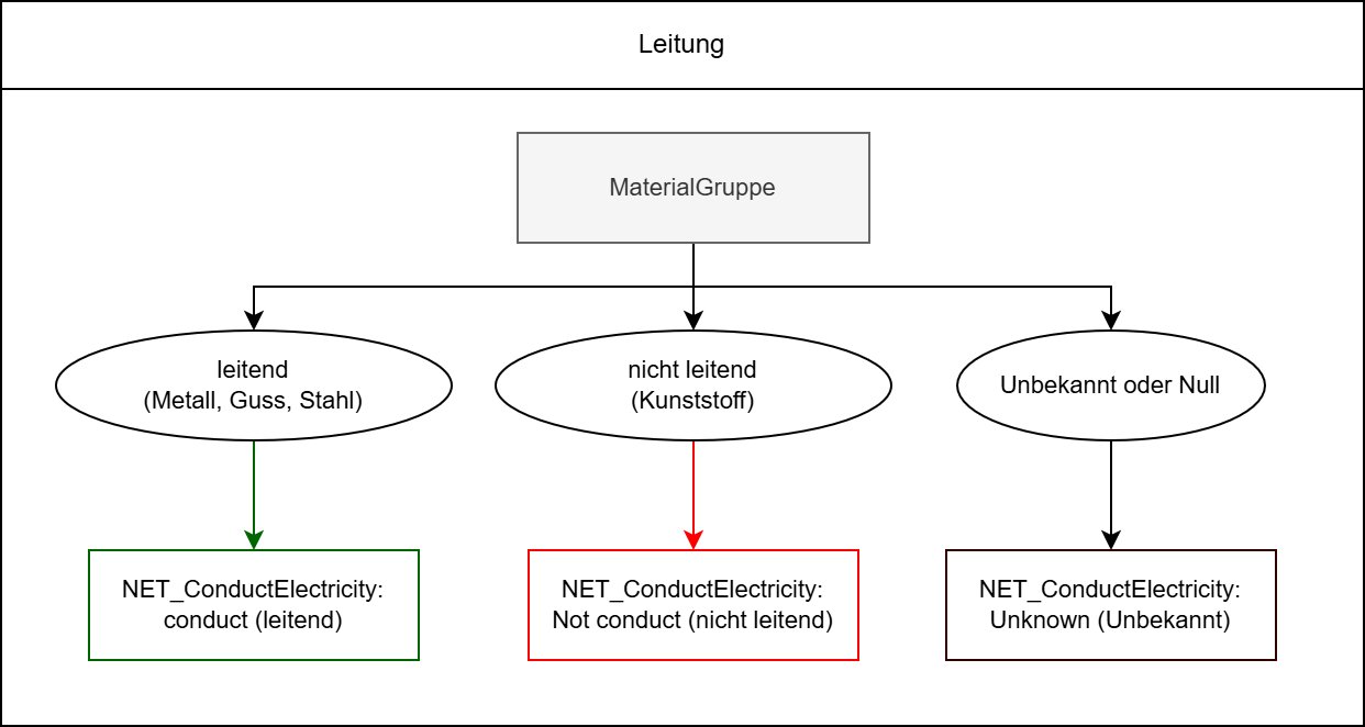 KKS_NET_ConductElectricity_Line