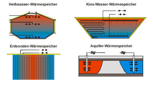 UN_DHCAssembly_Storage