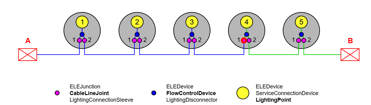 ELE_Leuchte_Reihenschaltung