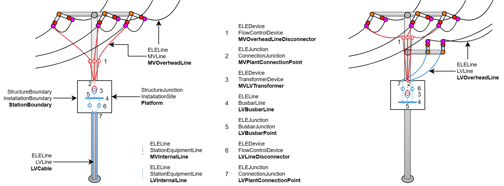 ELE_Masttransformator_komplett