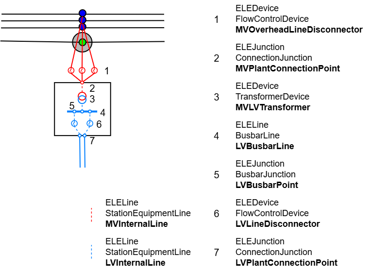 ELE_Masttransformator_minimal