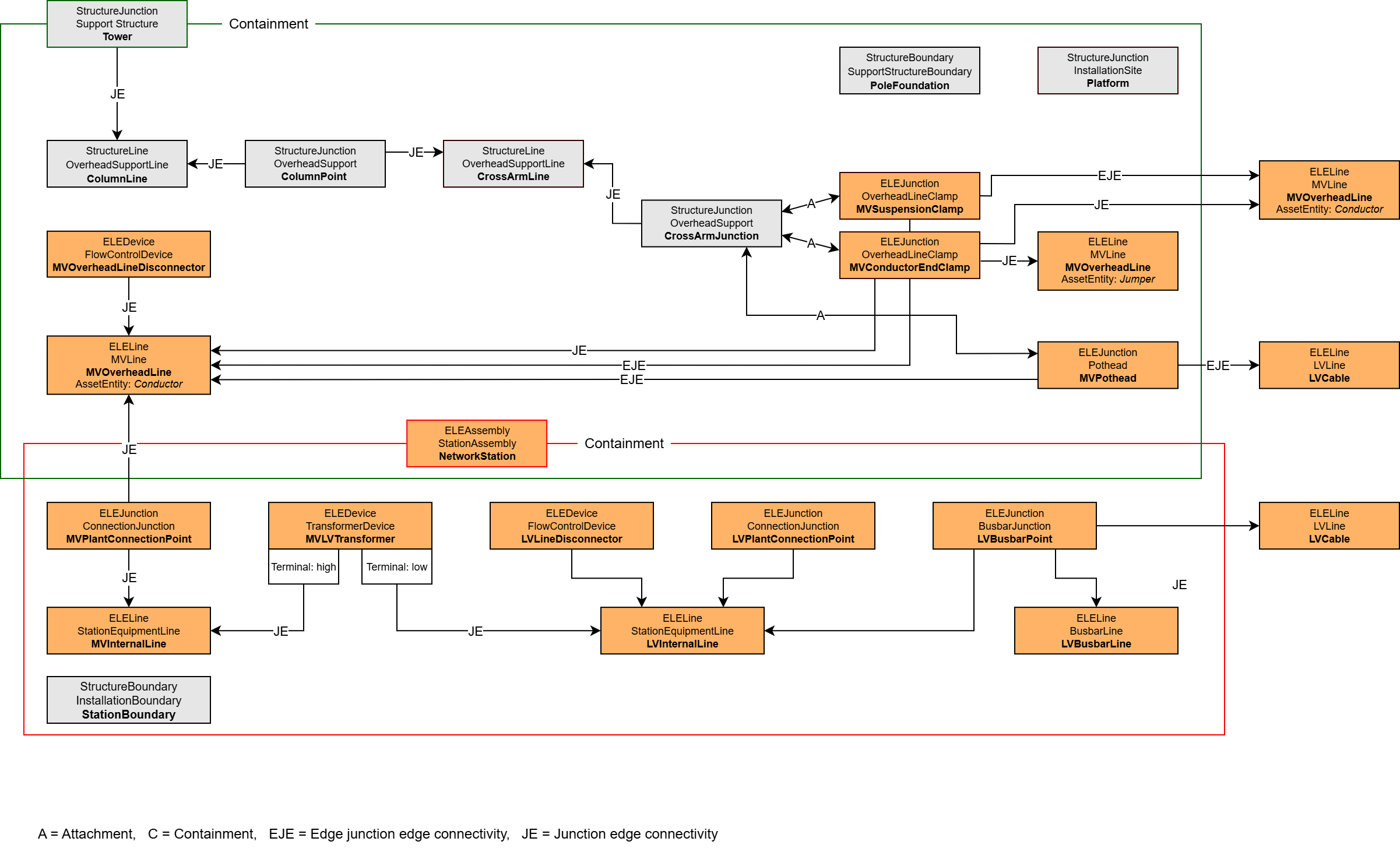 ELE_Masttransformator_Relations_komplett