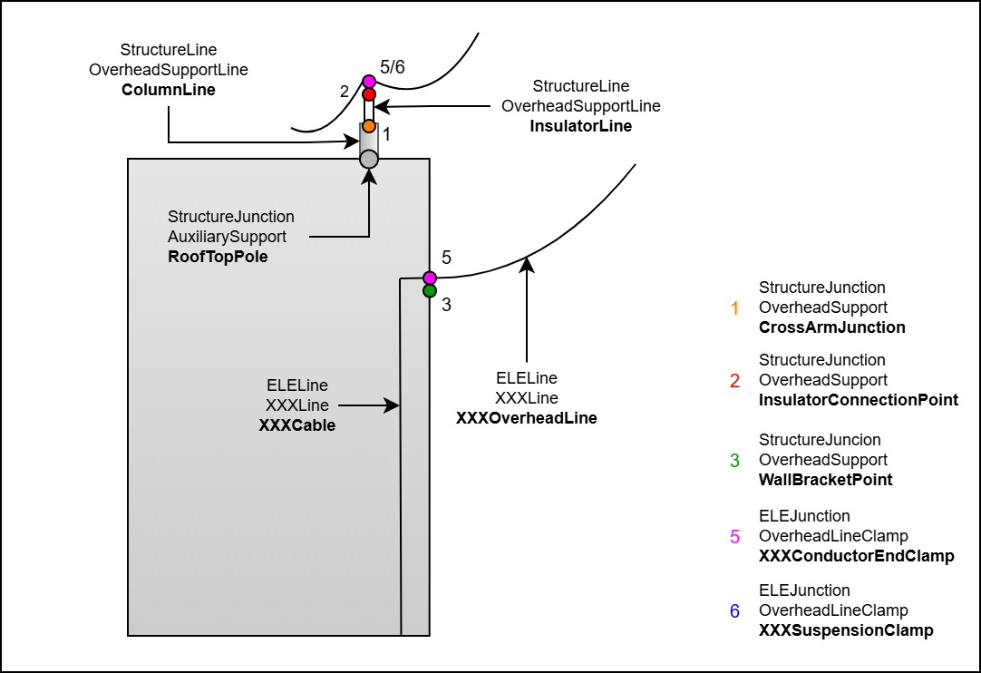 ELE_RoofTopPole_WallBracketPoint