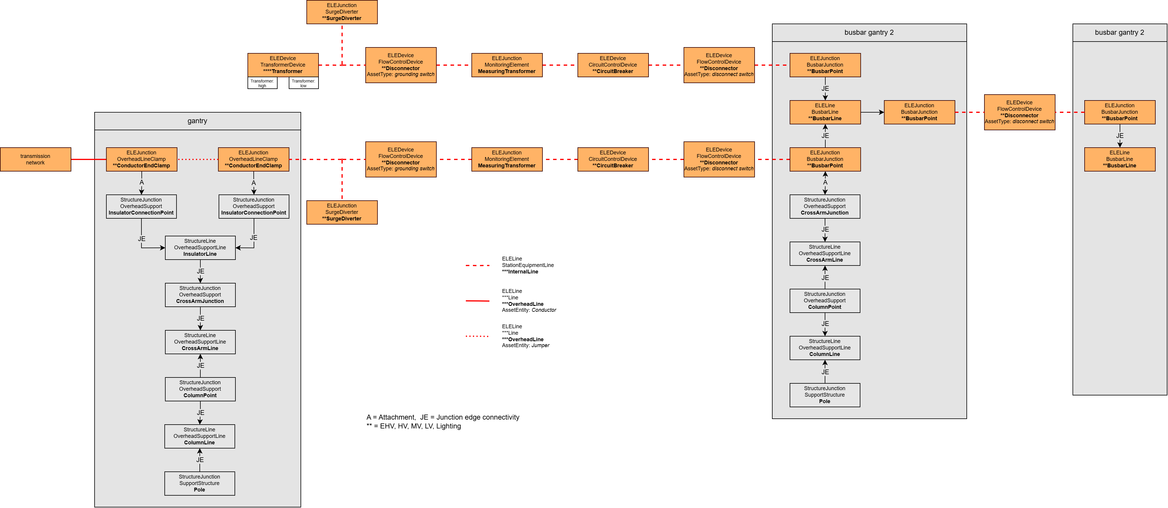 ELE_Stationsinnenleben_Relations_komplett