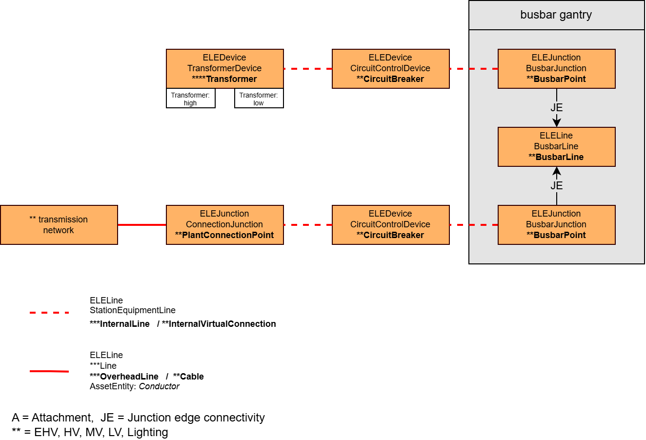 ELE_Stationsinnenleben_Relations_minimal