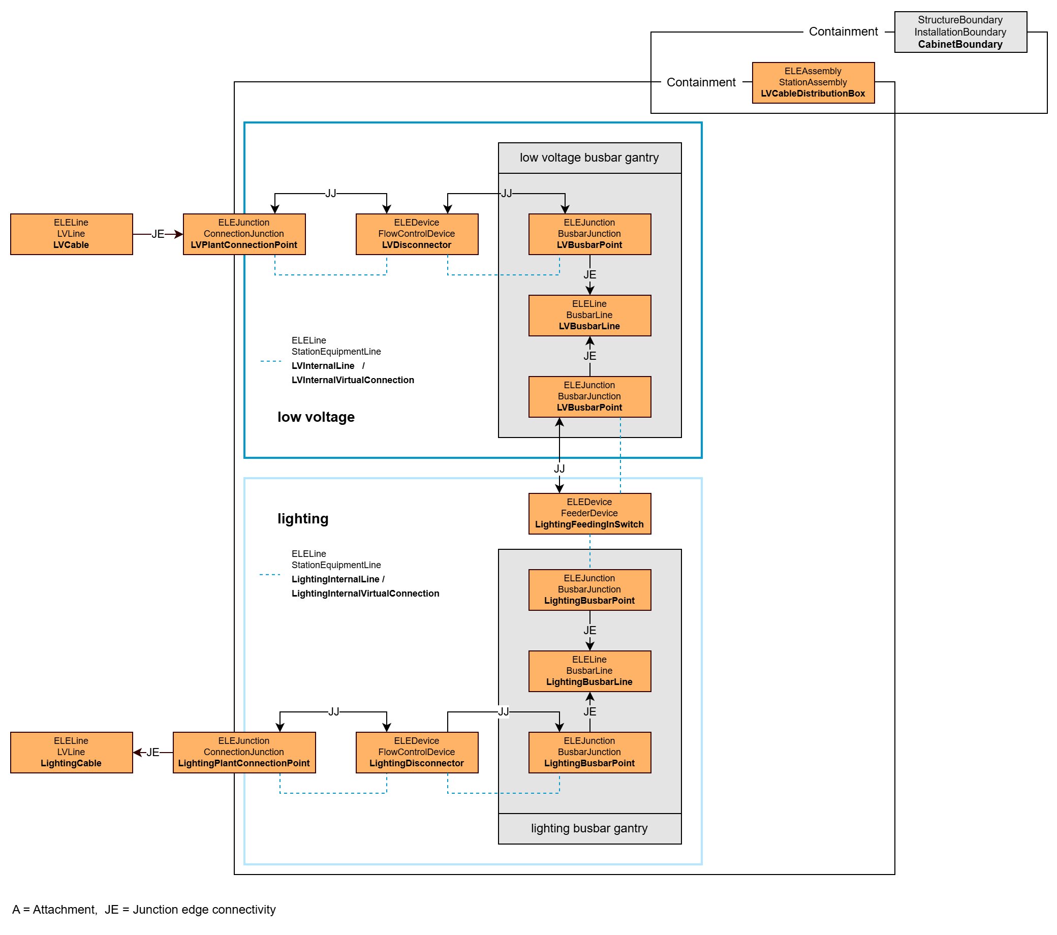 ELE_Stationsinnenleben_VK_Relations_komplett