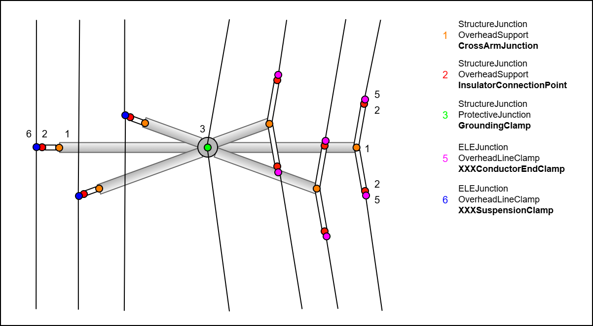 ELE_Tagwerk_komplett_2D
