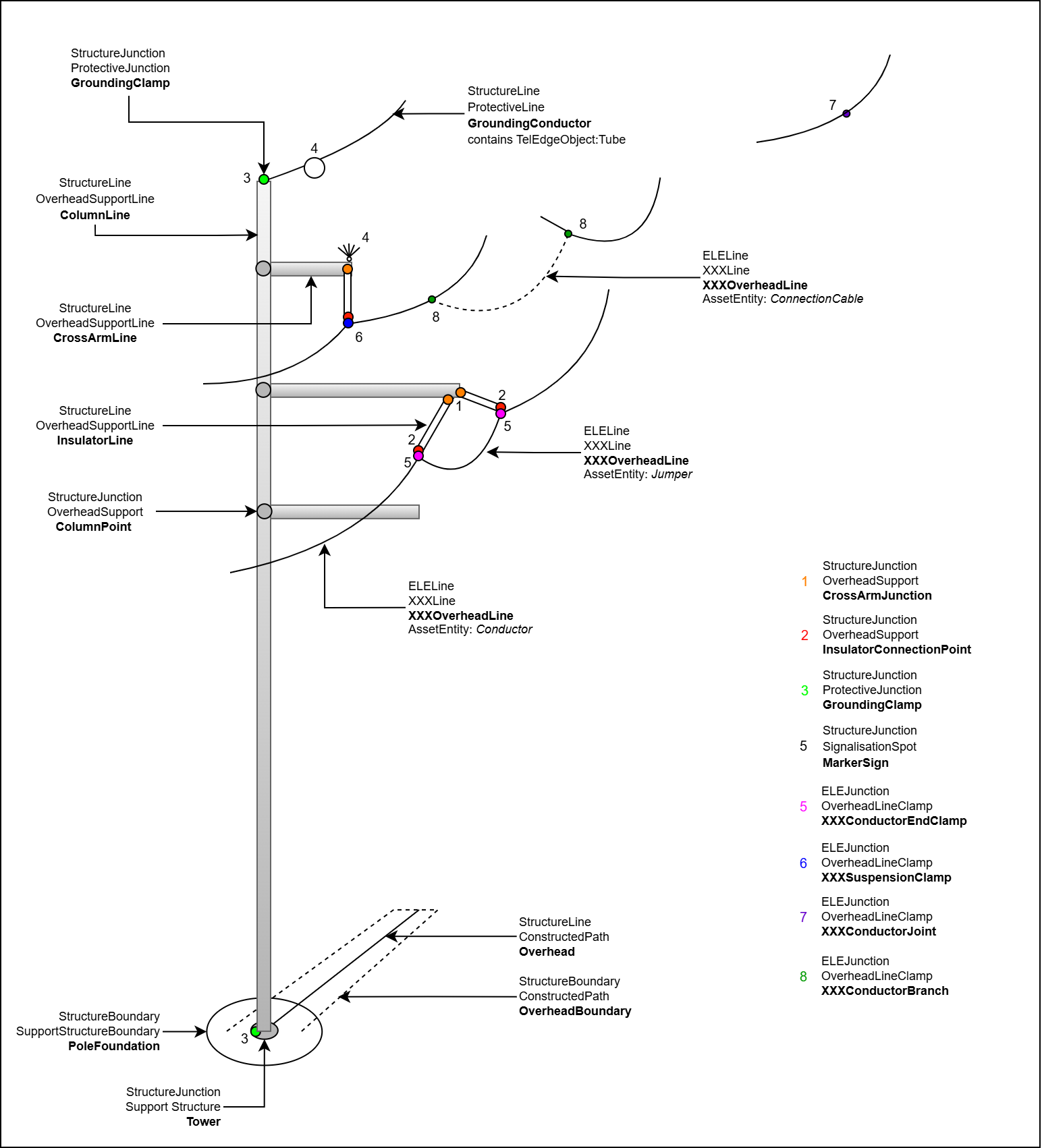 ELE_Tragwerk_komplett