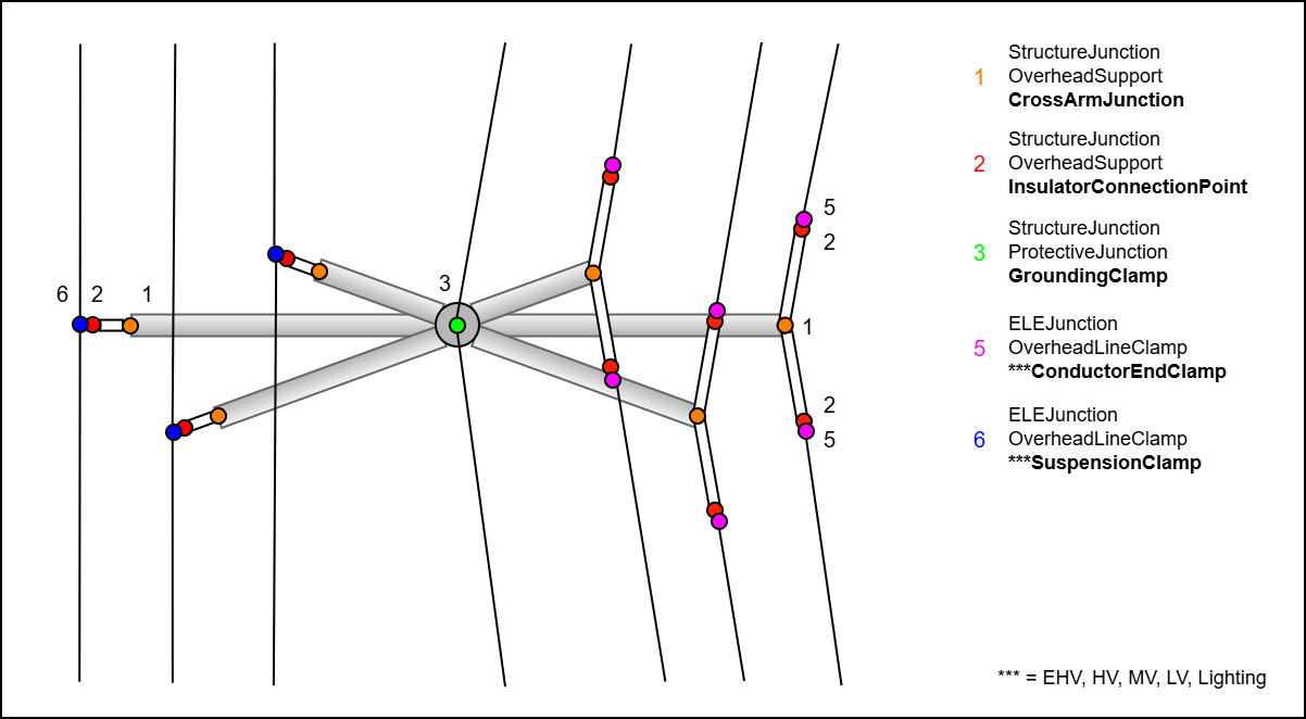 ELE_Tragwerk_komplett_2D
