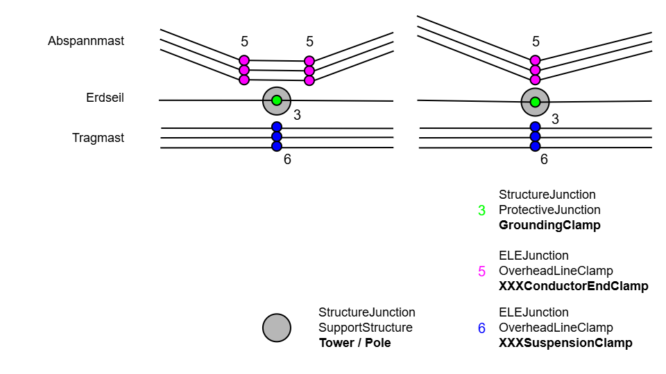 ELE_Tragwerk_minimal_DE