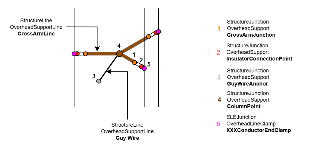 ELE_Tragwerk_Pole_komplett_2D