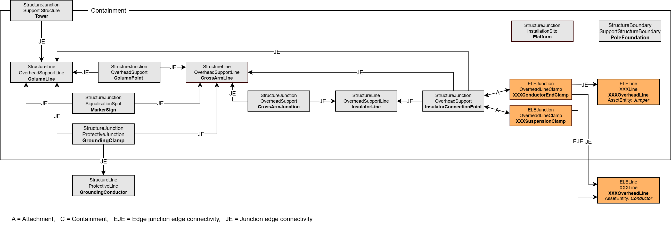 ELE_Tragwerk_Relations_komplett