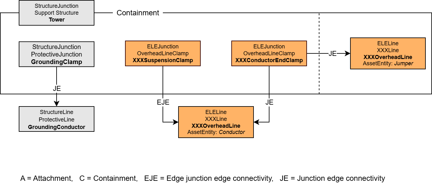 ELE_Tragwerk_Relations_minimal