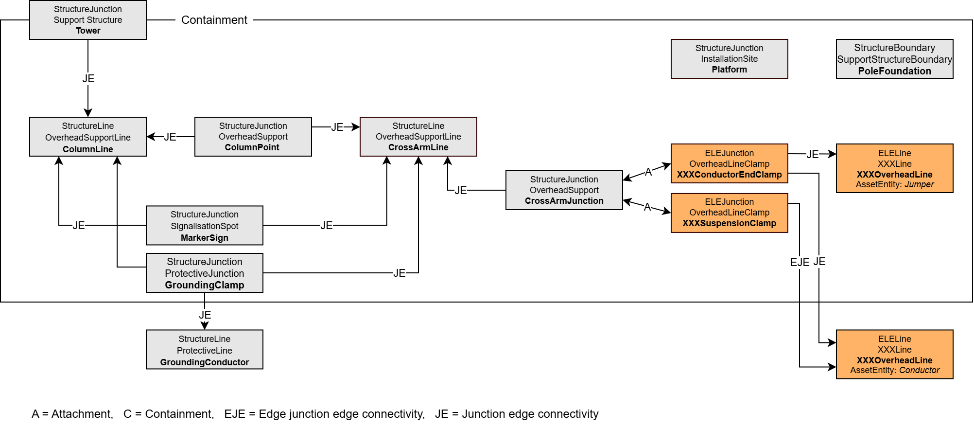 ELE_Tragwerk_Relations_ohne_Isolatoren