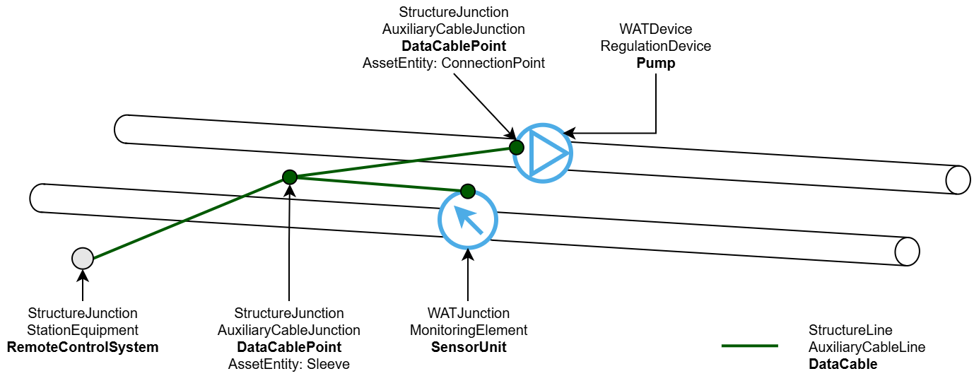 STRUCT_DataCable_Schema