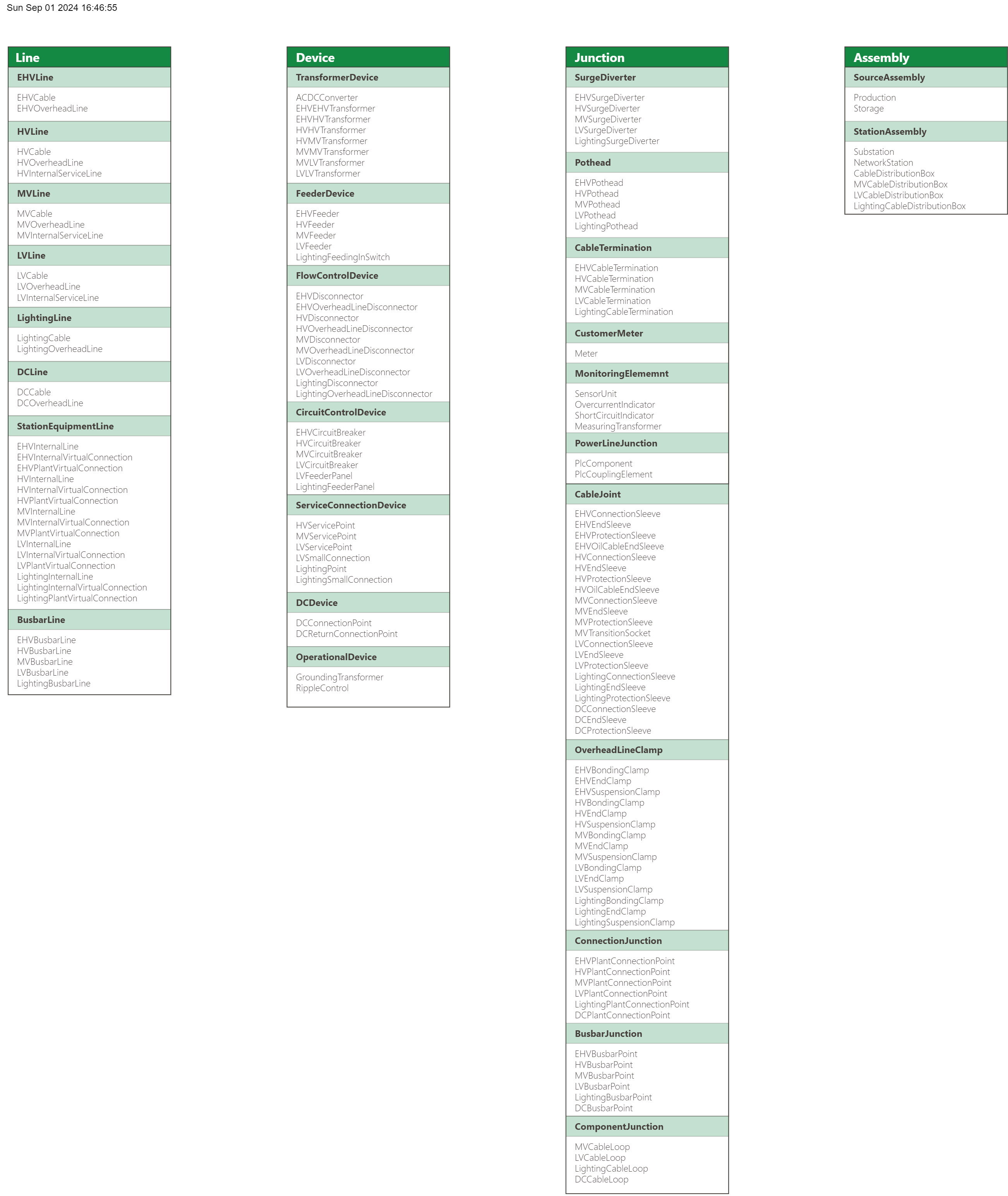 UML_Strom_V1.3.drawio